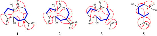 Molecules 19 04326 g003 550