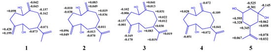 Molecules 19 04326 g004 550