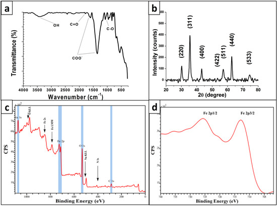 Molecules 19 04355 g003 550