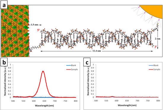 Molecules 19 04355 g005 550