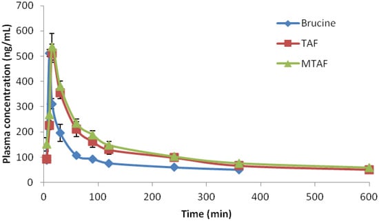 Molecules 19 04395 g003 550
