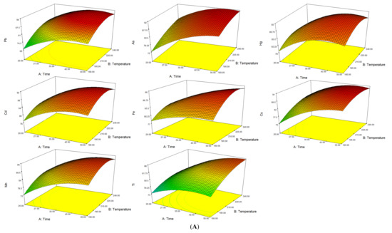 Molecules 19 04452 g002a 550