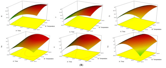 Molecules 19 04452 g002b 550