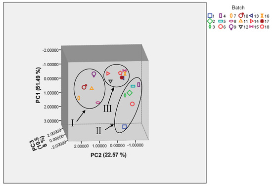 Molecules 19 04452 g003 550