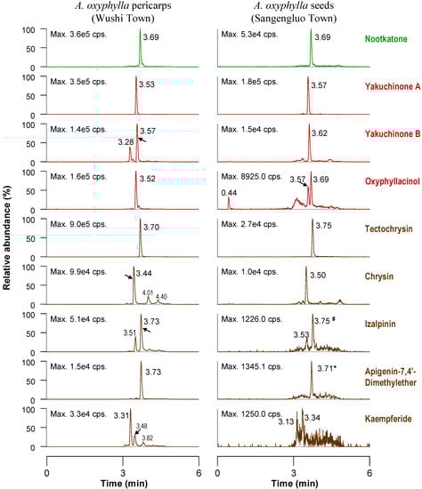 Molecules 19 04510 g002 550