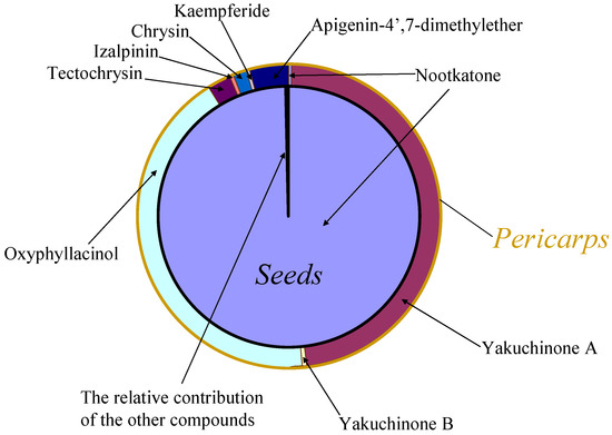 Molecules 19 04510 g003 550