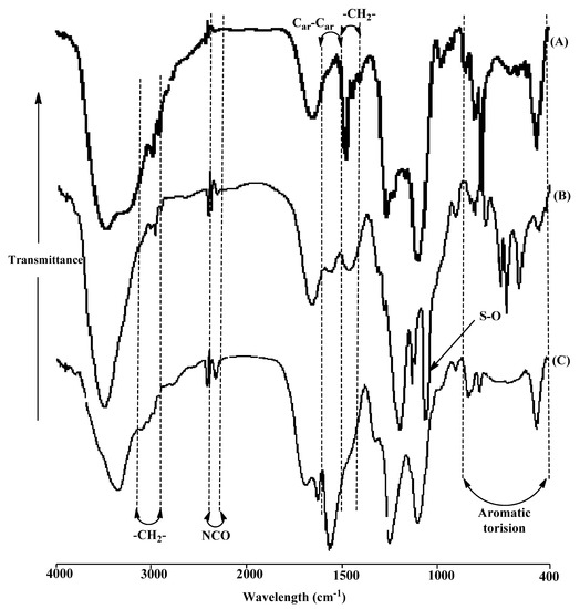 Molecules 19 04524 g002 550