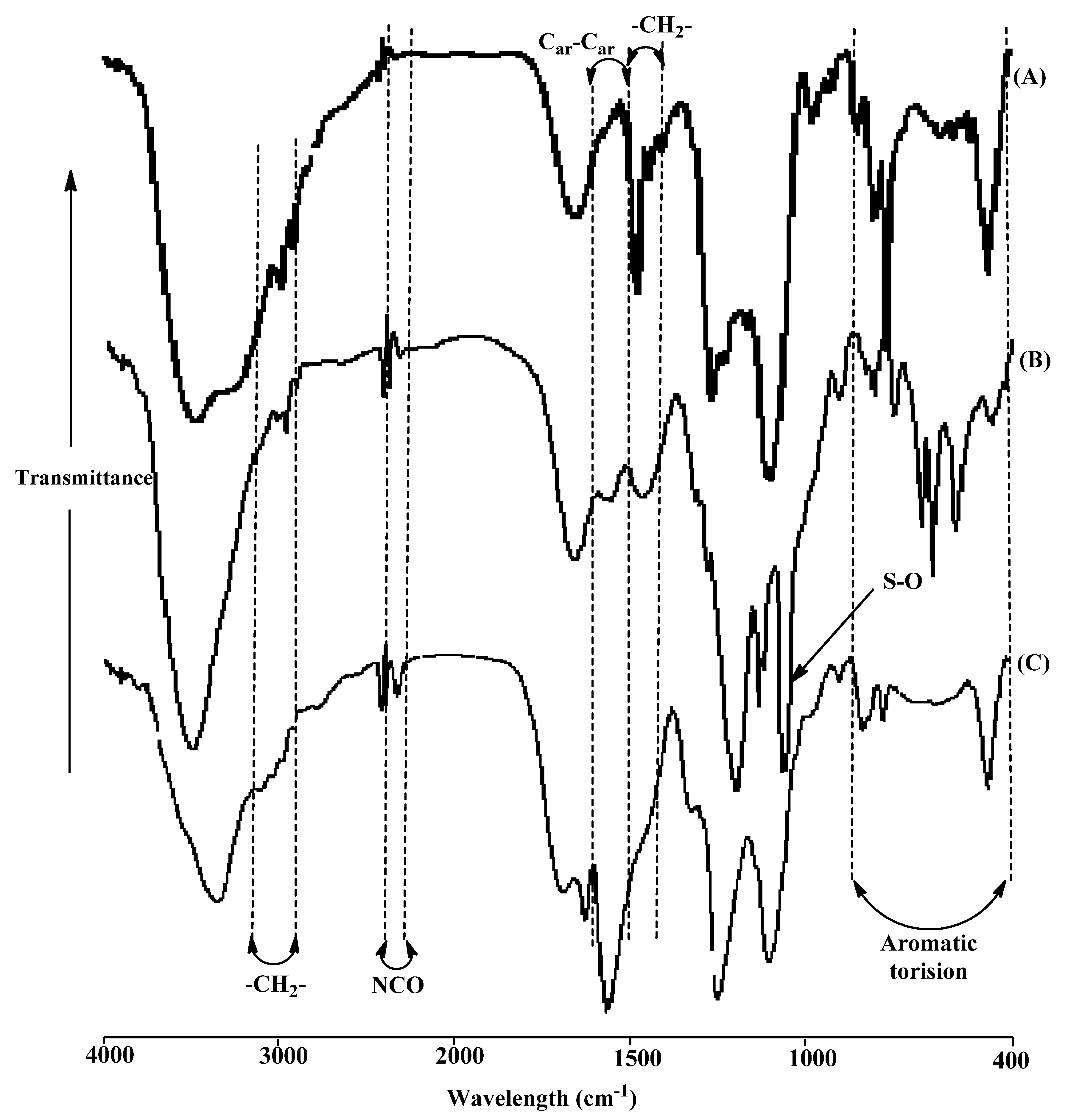 Molecules 19 04524 g002