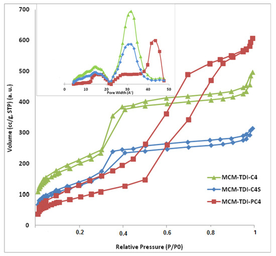Molecules 19 04524 g003 550