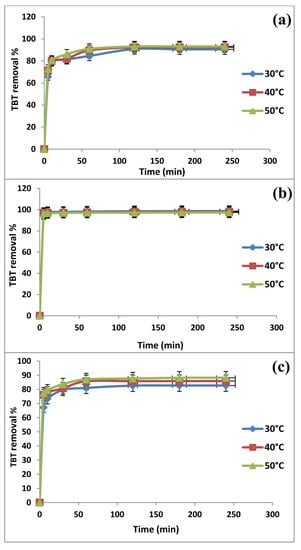 Molecules 19 04524 g004 550