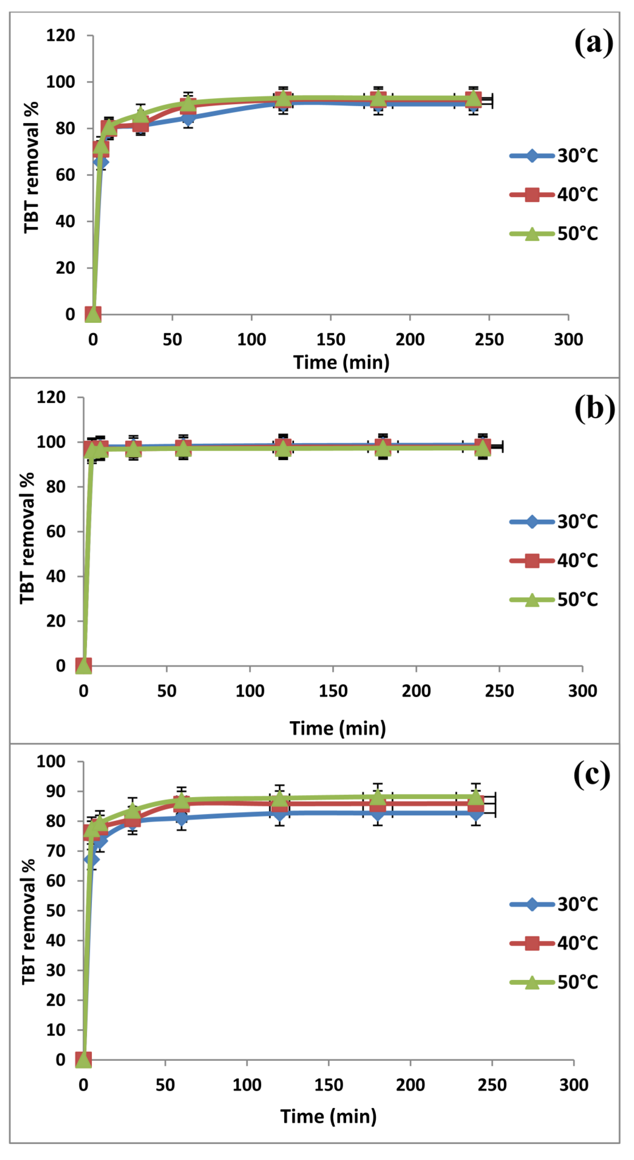 Molecules 19 04524 g004
