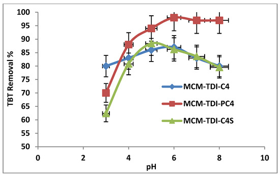 Molecules 19 04524 g005 550