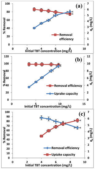 Molecules 19 04524 g006 550