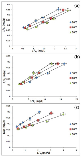 Molecules 19 04524 g008 550