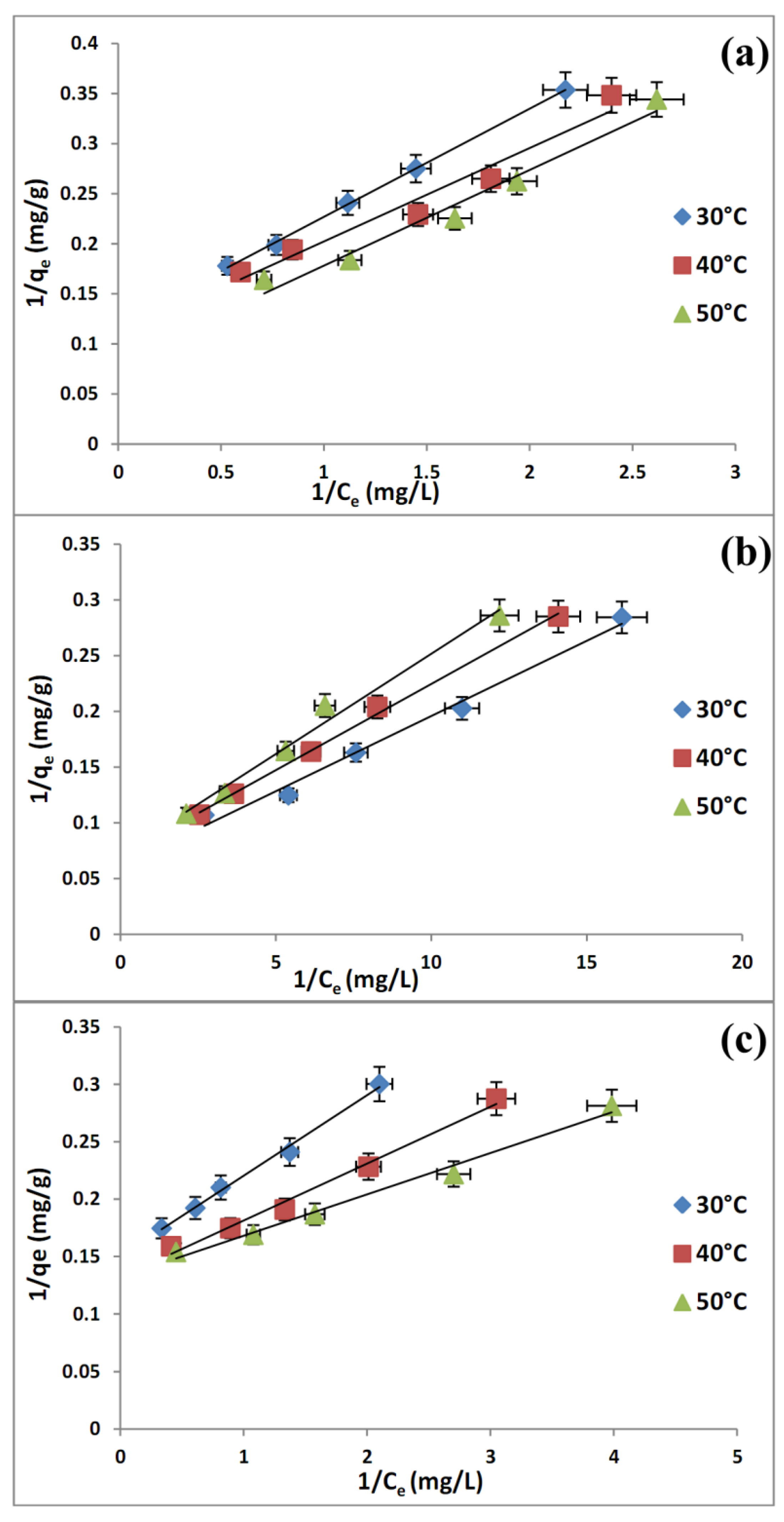 Molecules 19 04524 g008