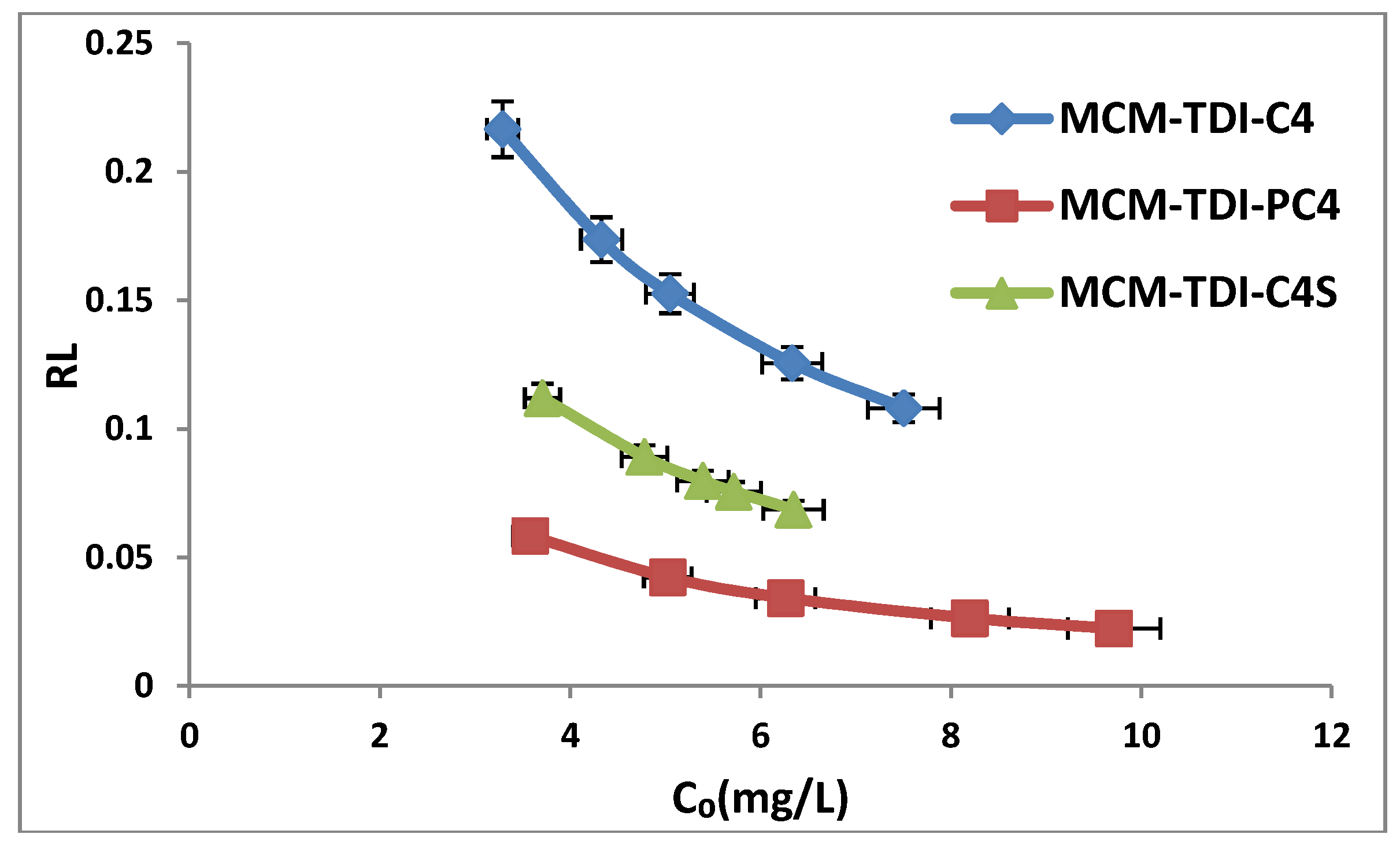 Molecules 19 04524 g010