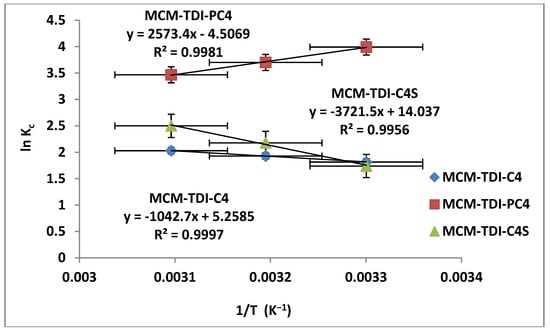 Molecules 19 04524 g011 550