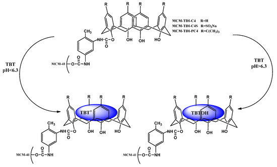 Molecules 19 04524 g012 550