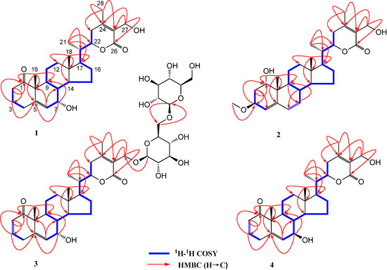 Molecules 19 04548 g002 550