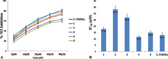 Molecules 19 04548 g004 550