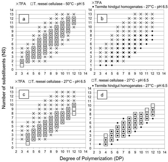 Molecules 19 04578 g002 550