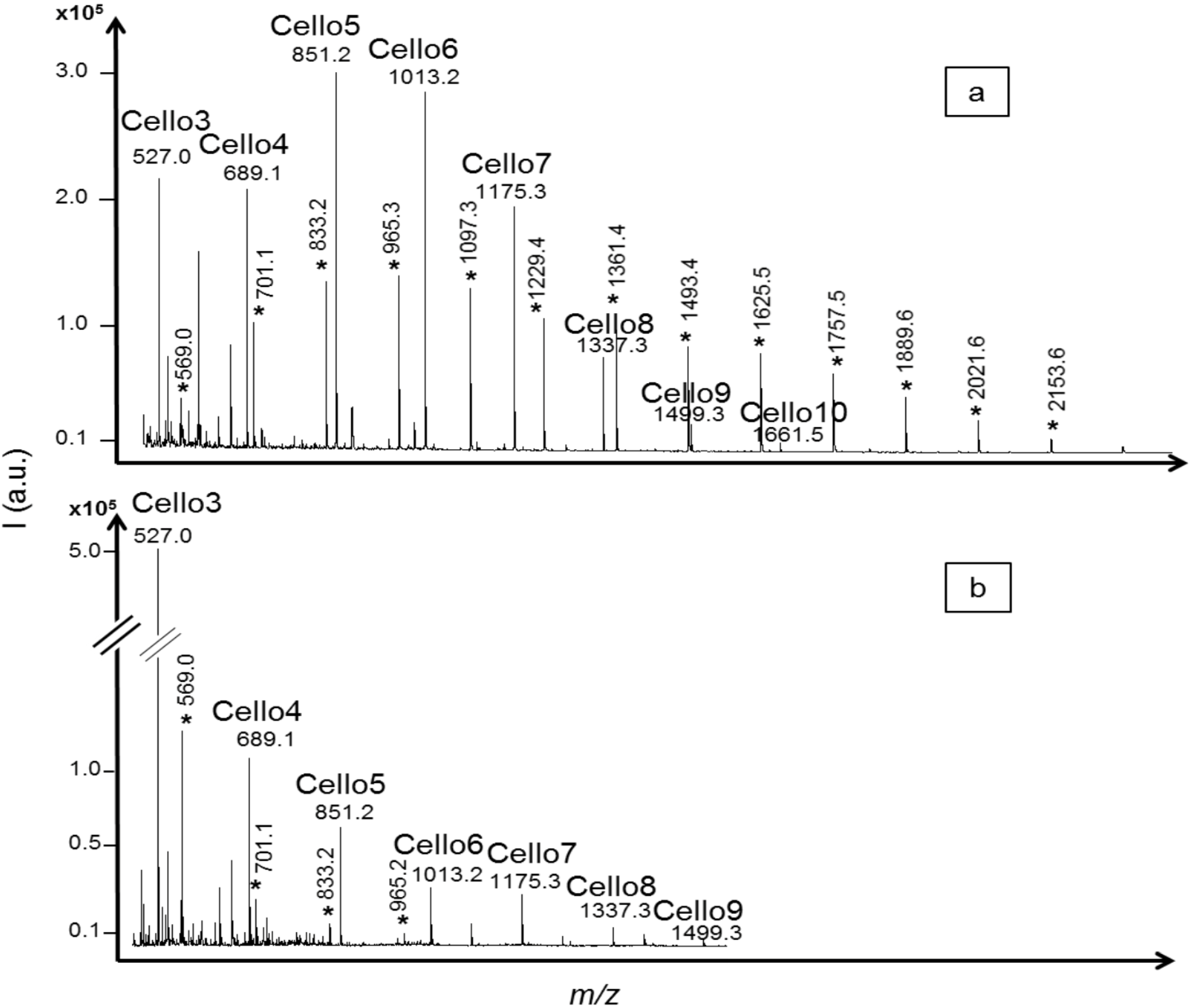 Molecules 19 04578 g003