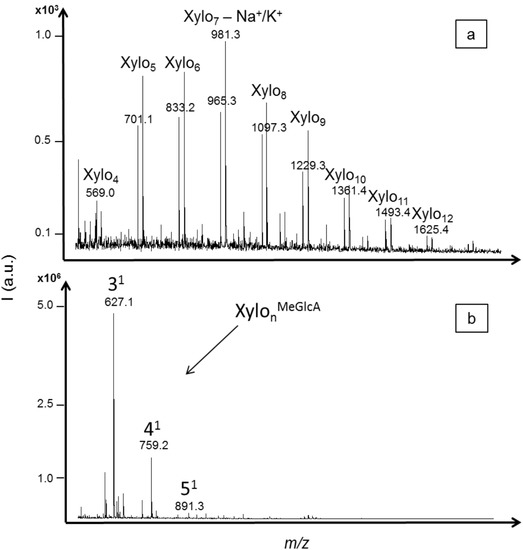 Molecules 19 04578 g004 550
