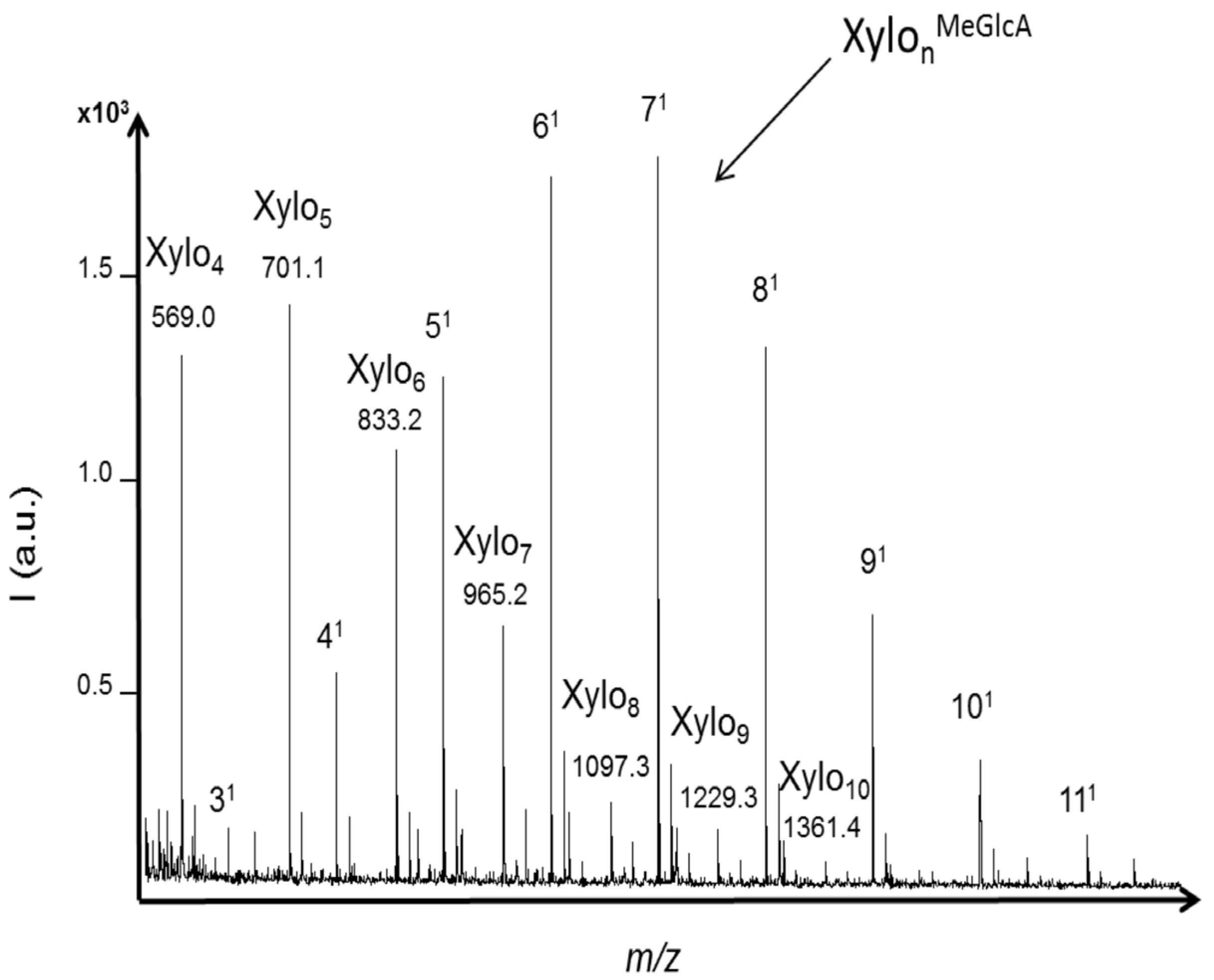 Molecules 19 04578 g005