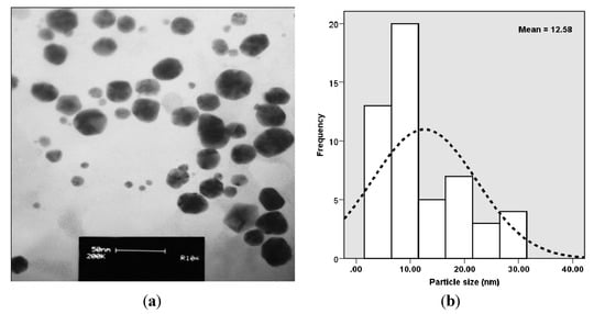 Molecules 19 04624 g002 550