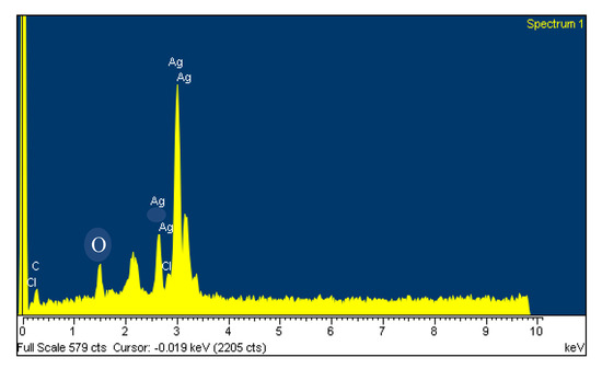 Molecules 19 04624 g004 550