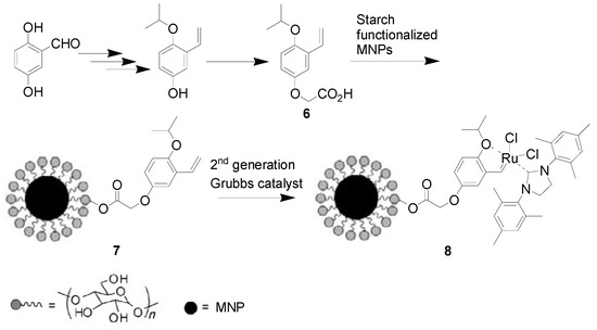 Molecules 19 04635 g002 550
