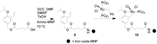 Molecules 19 04635 g003 550