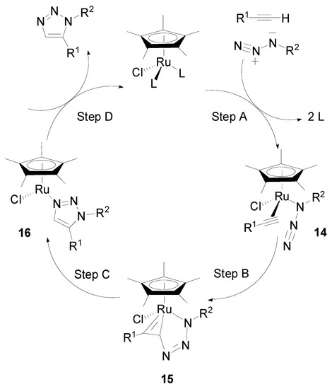 Molecules 19 04635 g005 550