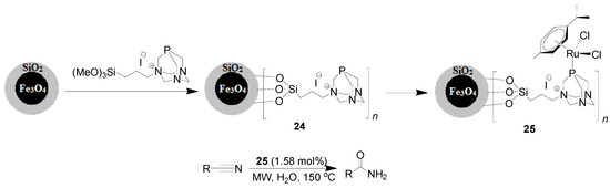 Molecules 19 04635 g015 550