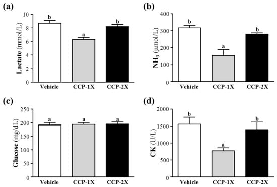 Molecules 19 04669 g002 550