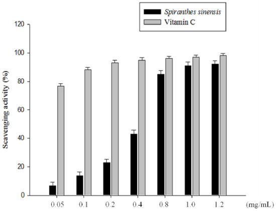 Molecules 19 04681 g002 550