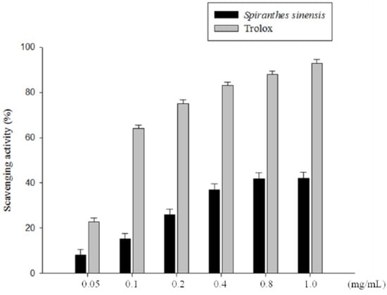 Molecules 19 04681 g004 550
