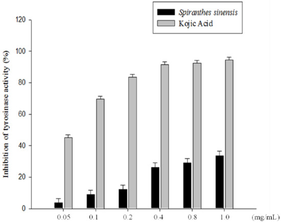 Molecules 19 04681 g006 550