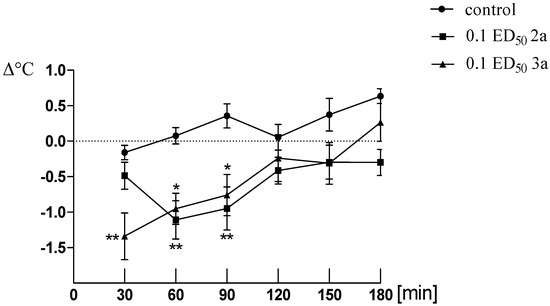 Molecules 19 04745 g002 550