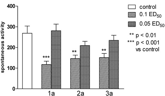 Molecules 19 04745 g003 550