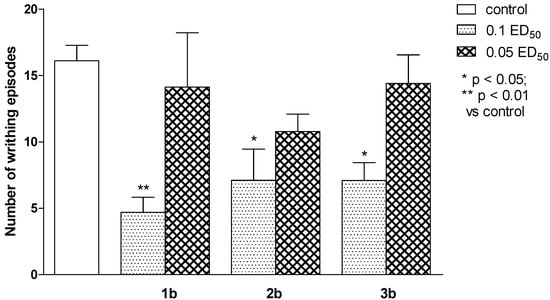 Molecules 19 04745 g004 550