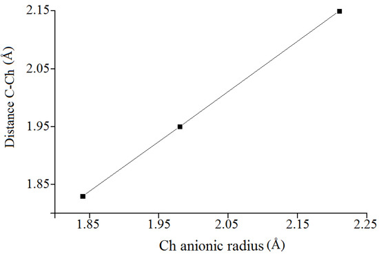 Molecules 19 04847 g005 550