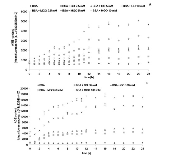 Molecules 19 04880 g001 550