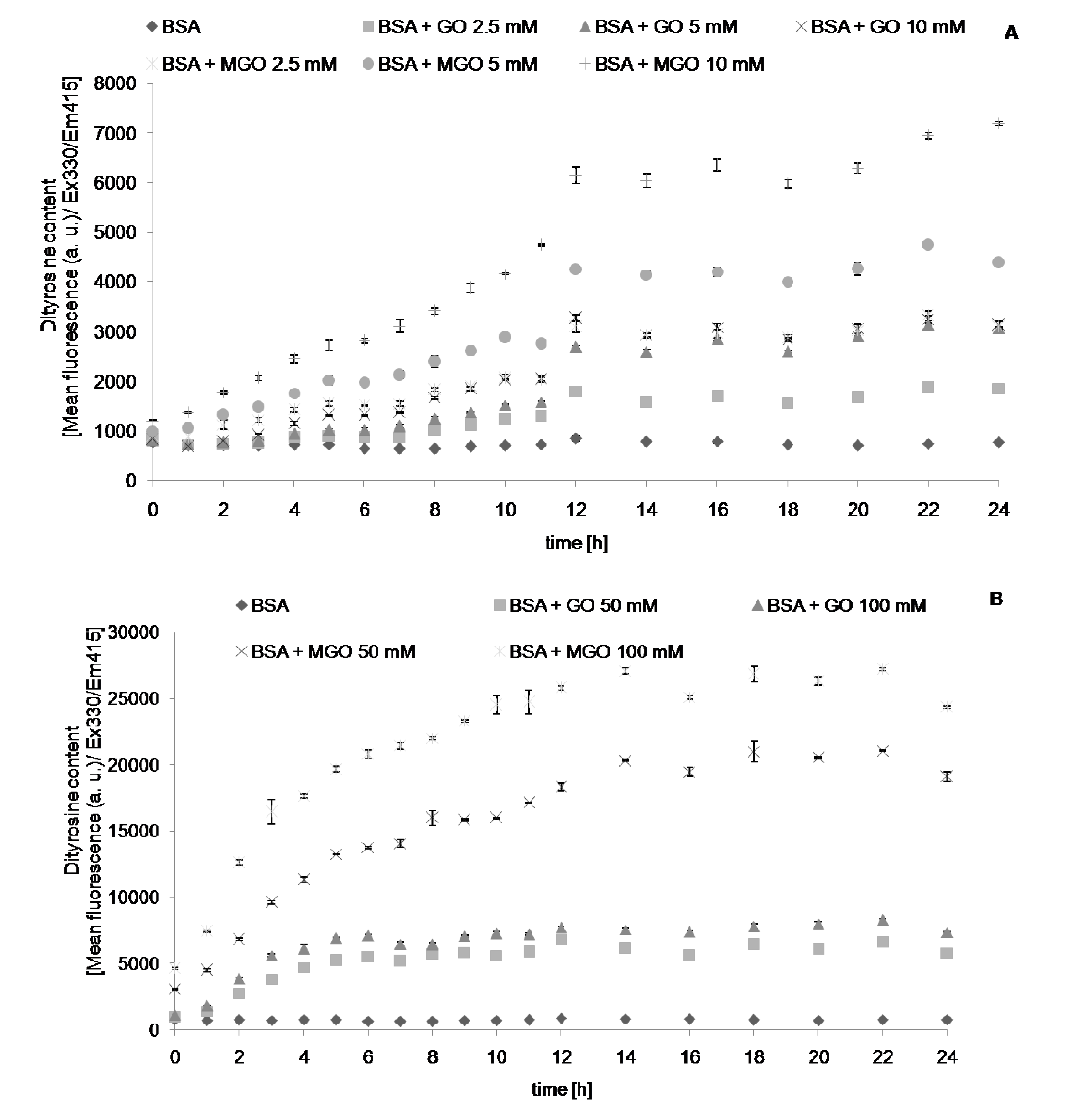Molecules 19 04880 g002