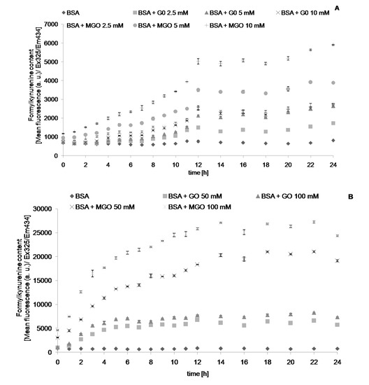 Molecules 19 04880 g003 550