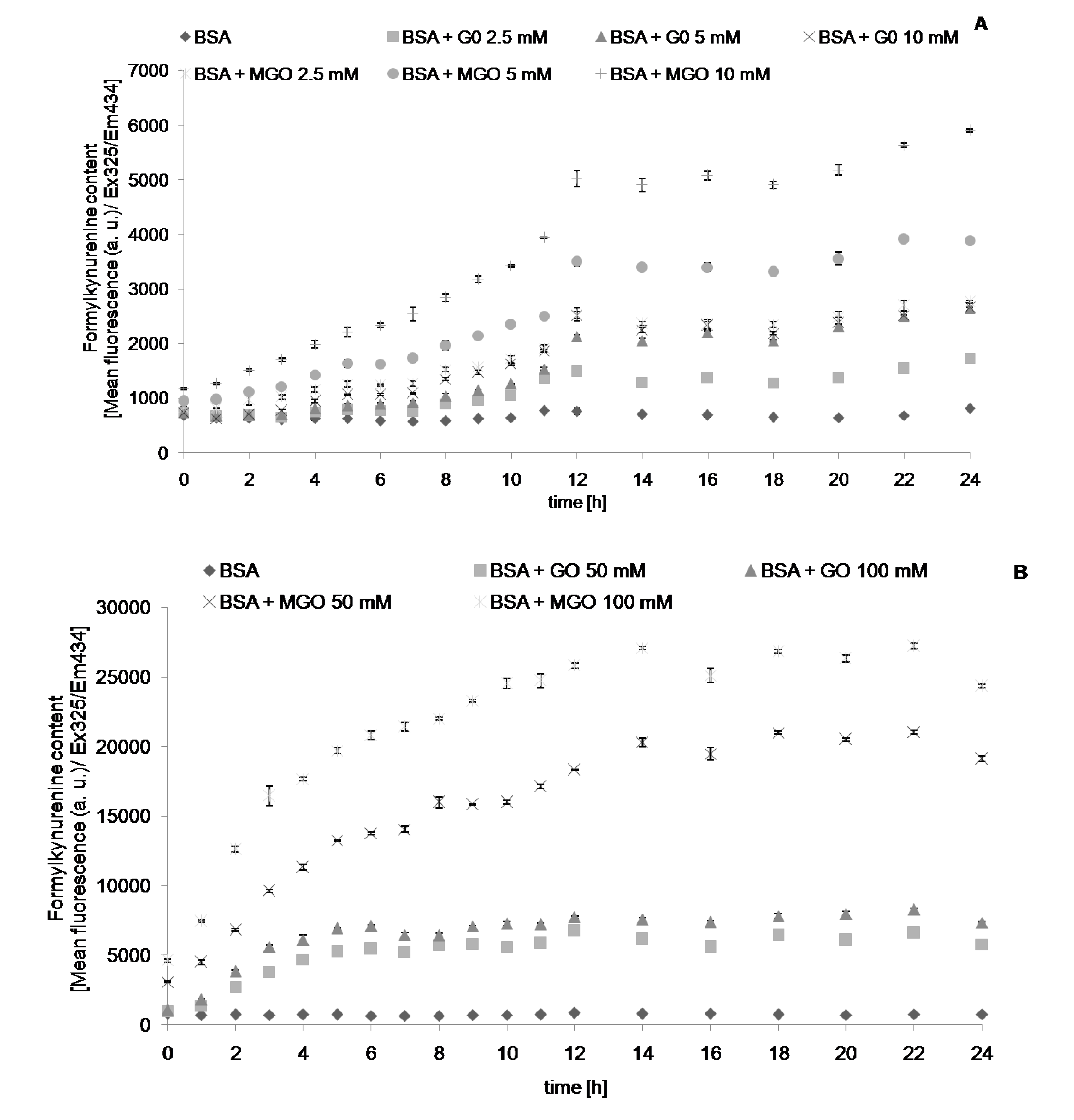 Molecules 19 04880 g003