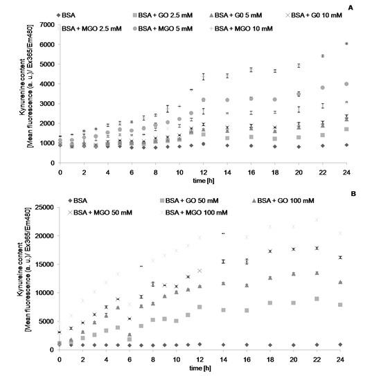 Molecules 19 04880 g004 550