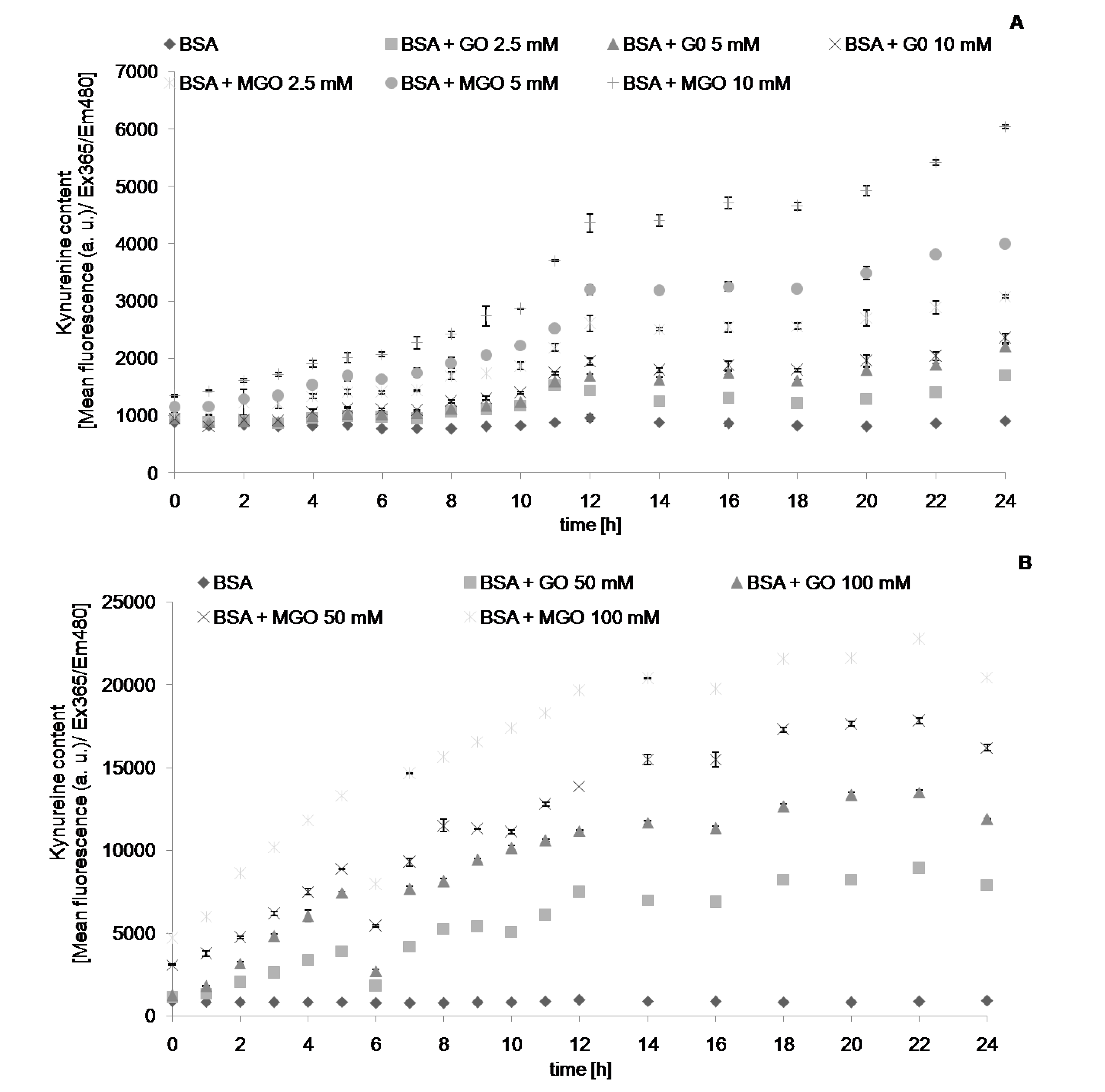Molecules 19 04880 g004