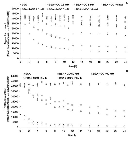 Molecules 19 04880 g005 550