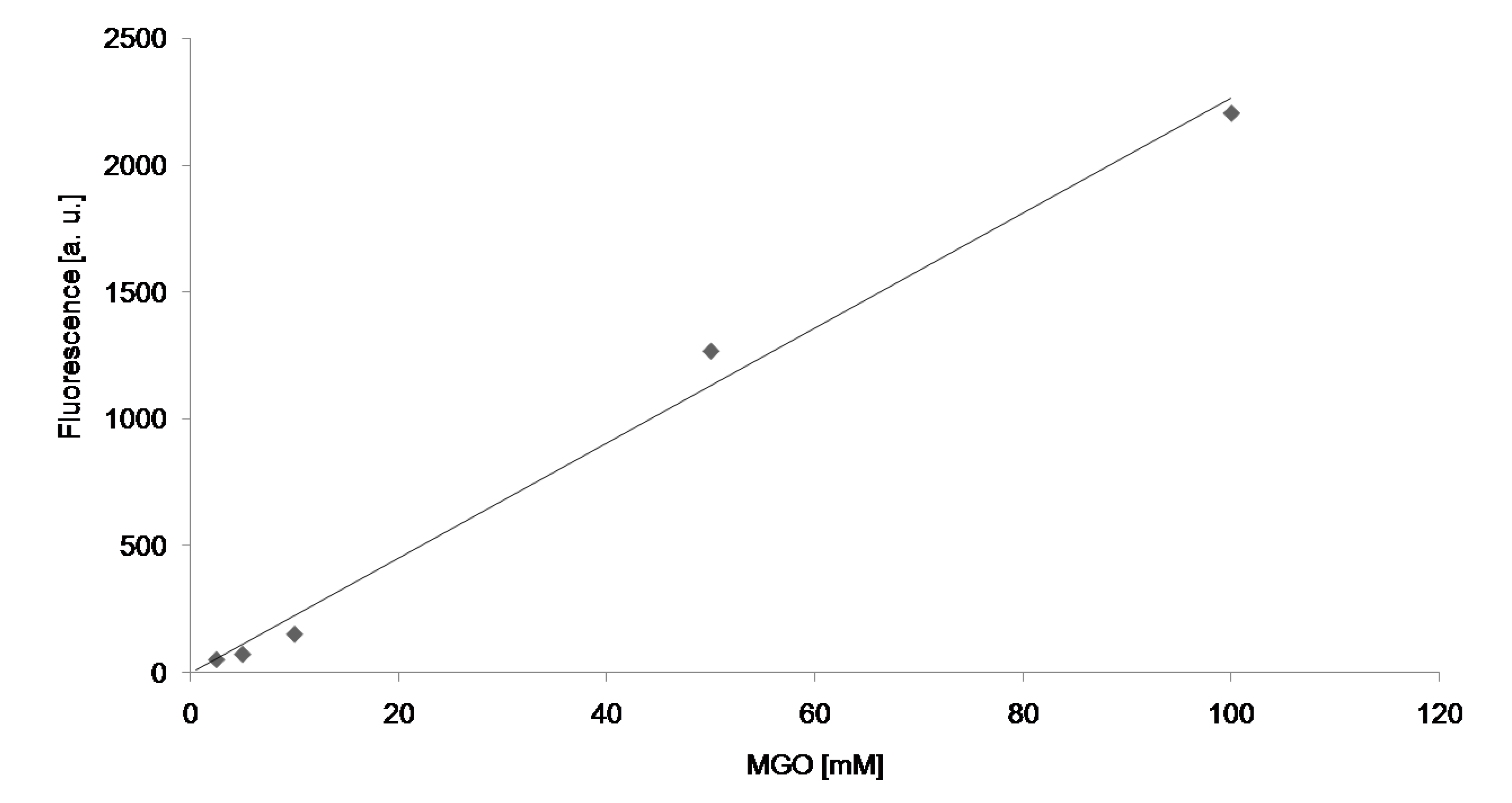 Molecules 19 04880 g006